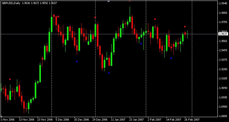 trend perak @ Kilang Forex trend perak forex